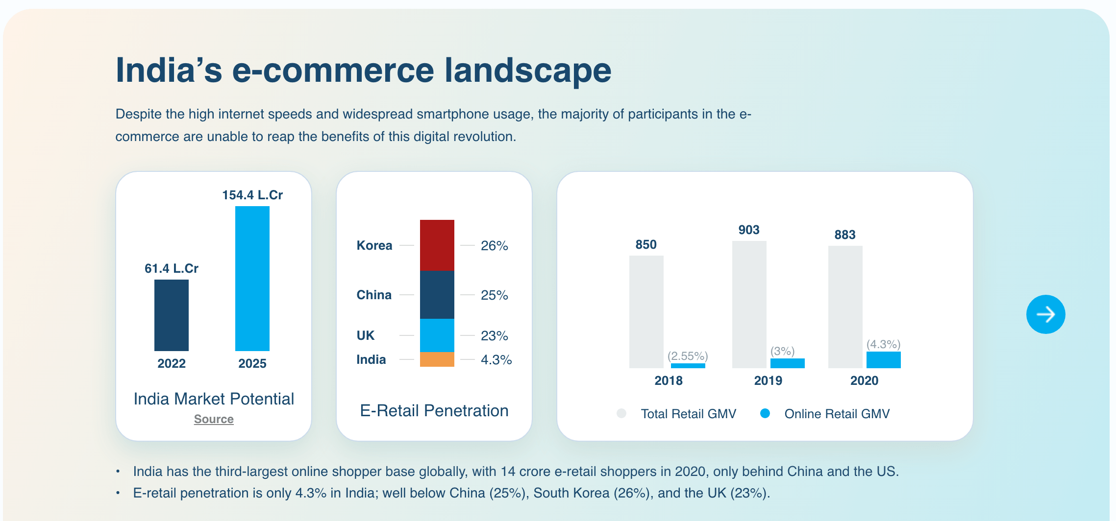 A Deep Dive Into ONDC: The Future Of E-commerce In India - TechTechGuide